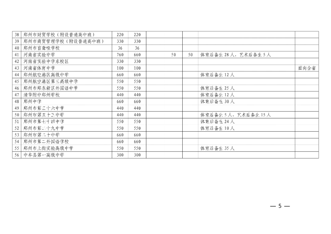 160.关于下达2026年郑州市市区普通高中招生计划的通知(5)_05.png