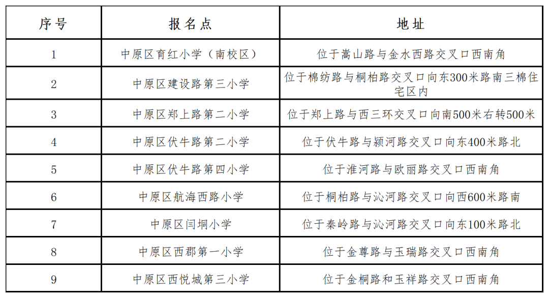 2026幼升小现场报名点_中原.png
