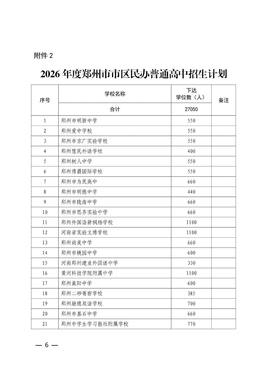 160.关于下达2026年郑州市市区普通高中招生计划的通知(5)_06.png