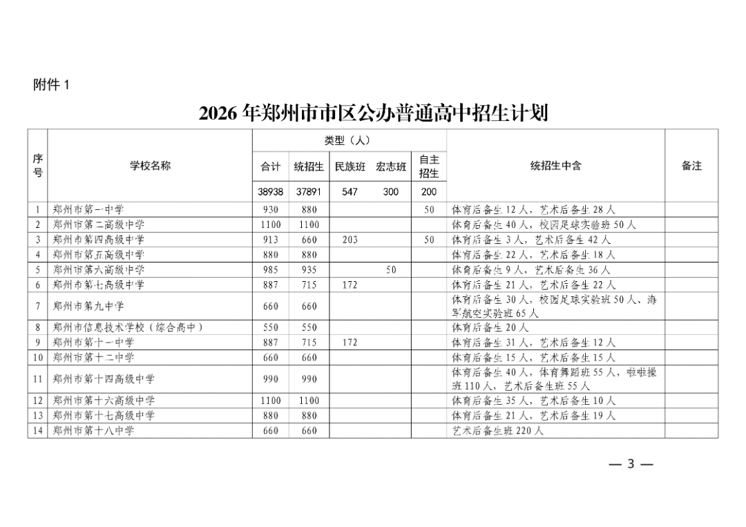 160.关于下达2026年郑州市市区普通高中招生计划的通知(5)_03.png