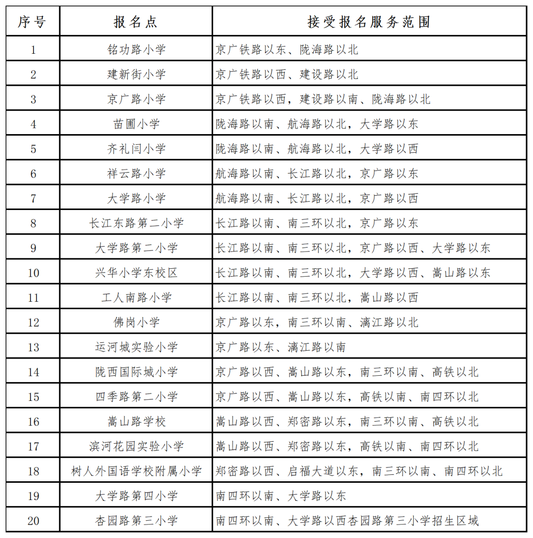 二七区线下报名点_Sheet1.png
