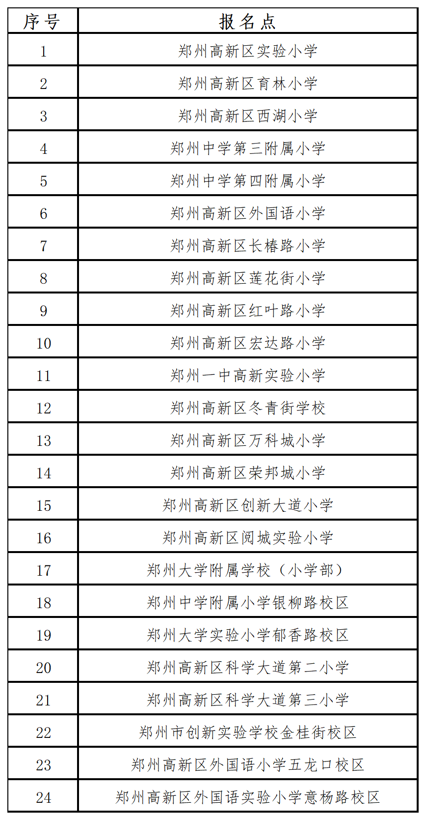 2026幼升小现场报名点_高新.png