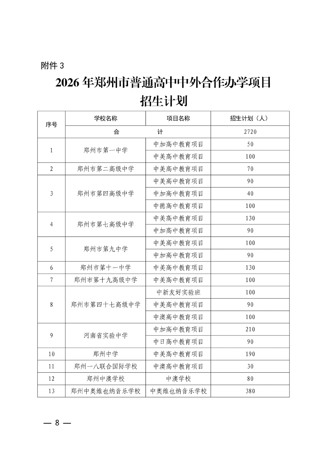 160.关于下达2026年郑州市市区普通高中招生计划的通知(5)_08.png