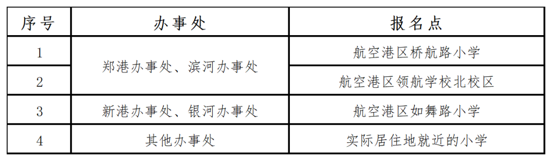 2026幼升小现场报名点_航空港.png