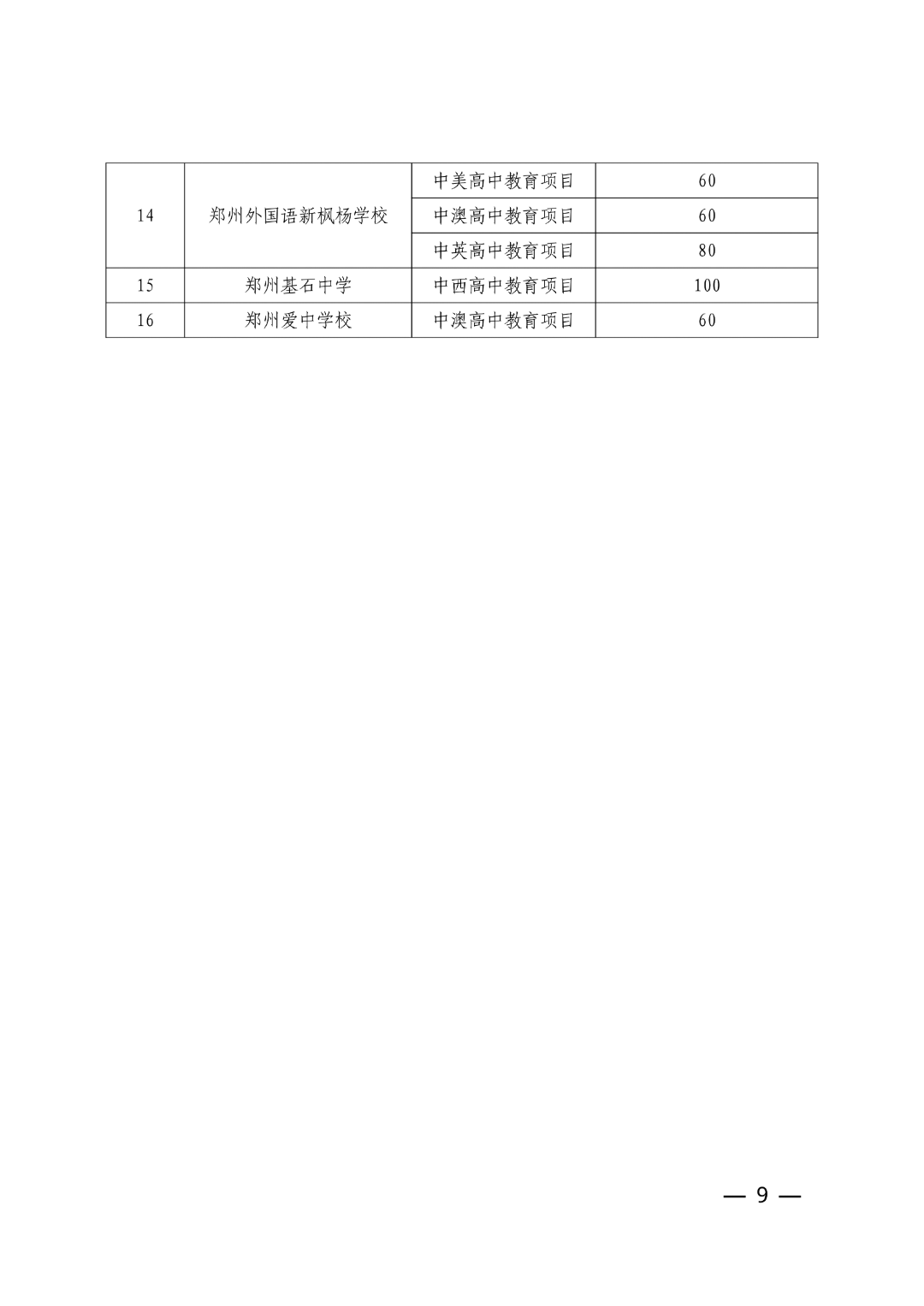 160.关于下达2026年郑州市市区普通高中招生计划的通知(5)_09.png