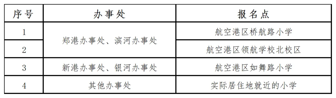 2026幼升小现场报名点_航空港.png