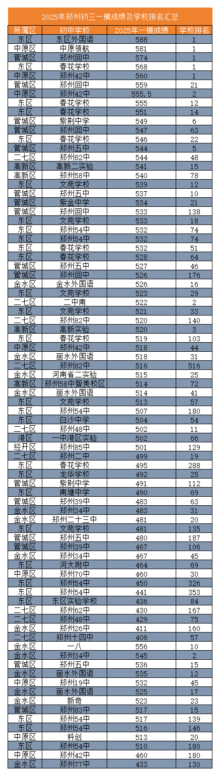 工作簿1_Sheet1(2).png